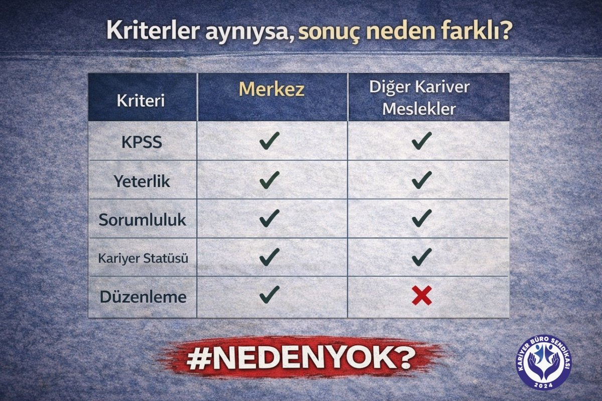 Kültür uzmanı hak ediyor ama Gelir uzmanı hak etmiyor mu #nedenyok