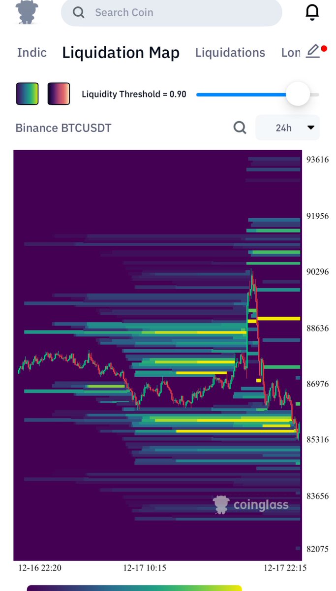فلم هندي 

#BTC #sol #Eth