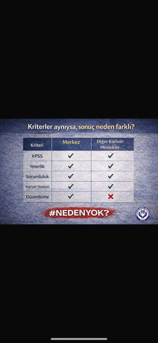 Saygıdeğer devlet büyüklerimiz biz kariyer meslek olan bütün mesleklerin aynı düzenlemede yer almasını talep ediyoruz . Hepimizin derdi  kurumlarımızı daha ileriye taşımak niyetimiz açık sadece  adalet ve hakkaniyet  bekliyoruz . <a href="/RTErdogan/">Recep Tayyip Erdoğan</a> <a href="/_cevdetyilmaz/">Cevdet Yılmaz</a> <a href="/memetsimsek/">Mehmet Simsek</a> #nedenyok