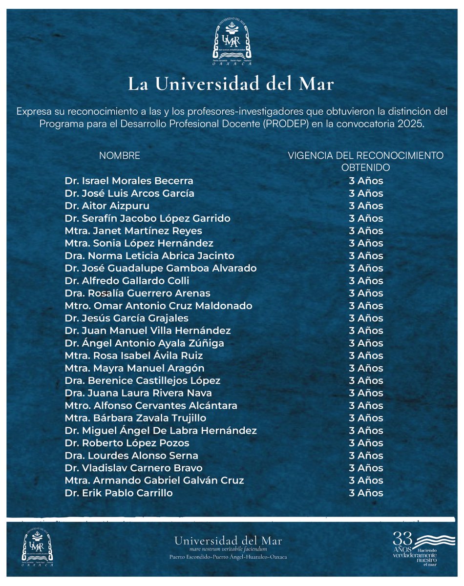 La Universidad del Mar expresa su reconocimiento a las y los Profesores-Investigadores que obtuvieron el reconocimiento del Programa para el Desarrollo Profesional Docente (PRODEP) en la Convocatoria 2025.
.
¡Enhorabuena! 🙌🏻
.
#UMAR #PRODEP #2025 #EducaciónDeCalidad #Oaxaca