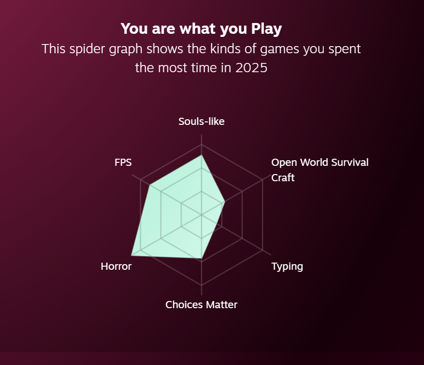 PARAH CO... aku sukanya game santai loh T_T napa yg game horror malah  jebol gitu
