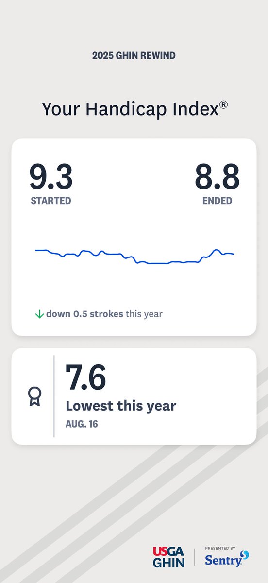 An up and down year this year, but overall moving in the right direction… now to make 2026 a big year!