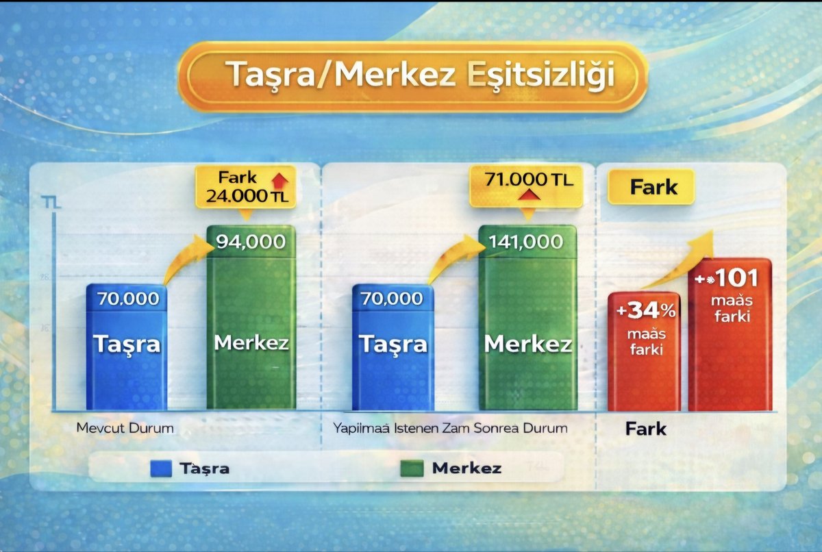 Sürecin bu seviyelere doğru evrilebilme ihtimalinin farkında mısınız?
Benzer süreçlerden geçmiş kariyer meslek mensupları arasında 14 yıldır var olan ayrımcılığı arş'a çıkarabileceğinizin bilincinde misiniz?
375 sayılı KHK'ya eklenmememiz için bir #nedenyok
Mağduriyetleri