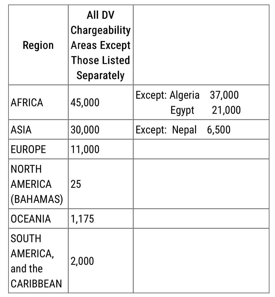 dv_program's tweet photo. **Diversity Visa Proccess Update 🇺🇸**  
#DV2026 JAN visa bulletin has just been released!  
  #VisaBulletin #ExcitingNews #DVProgram #Immigration #Updates #News https://t.co/7gBZIvjJPN
