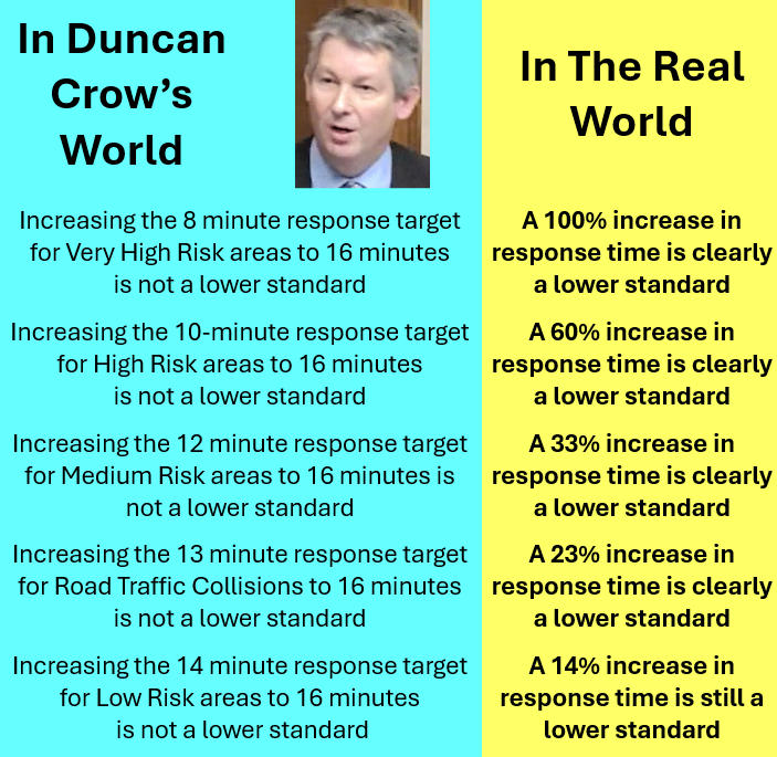 Shocking display by Councillor Duncan Crow at West Sussex County Council meeting - wsfrscuts.blogspot.com