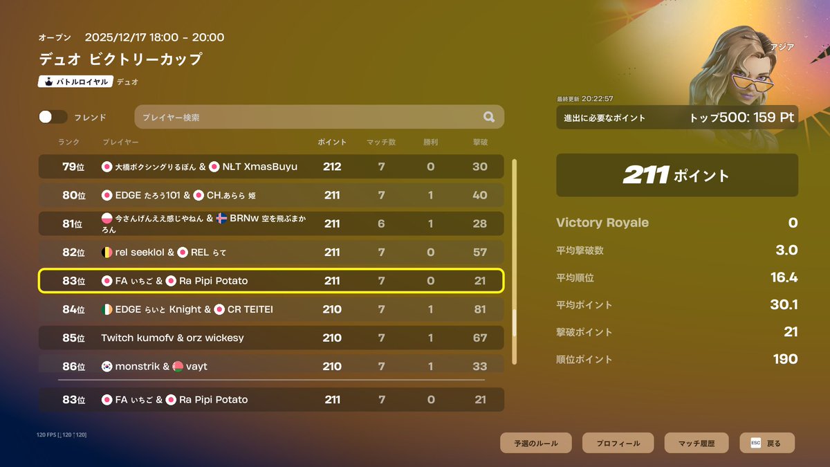 👑競技報告👑
デュオビクトリーカップ
♯83　ナッツ <a href="/DayoNuts/">RA_ナッツ</a> 

デュオ大会にて2桁獲得✨
この調子で頑張って欲しいと思います👑

引き続きRAMPAGEの応援よろしくお願い致します👑😈
#フォートナイト
#Rawin