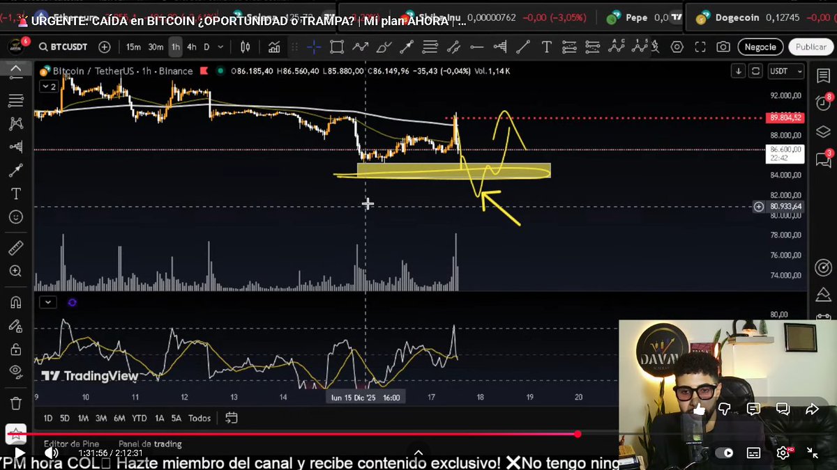 soydavidvillega's tweet photo. 📉 Diciembre viene siendo MUY positivo en nuestras  operativas en futuros

Si te perdiste el directo, aquí te dejo
👉 lo que estoy esperando en $BTC en H1
plan claro, sin improvisar
Si te sirve este análisis, deja tu like 👍

#Bitcoin #Crypto #Trade https://t.co/7JkAJc1u0A