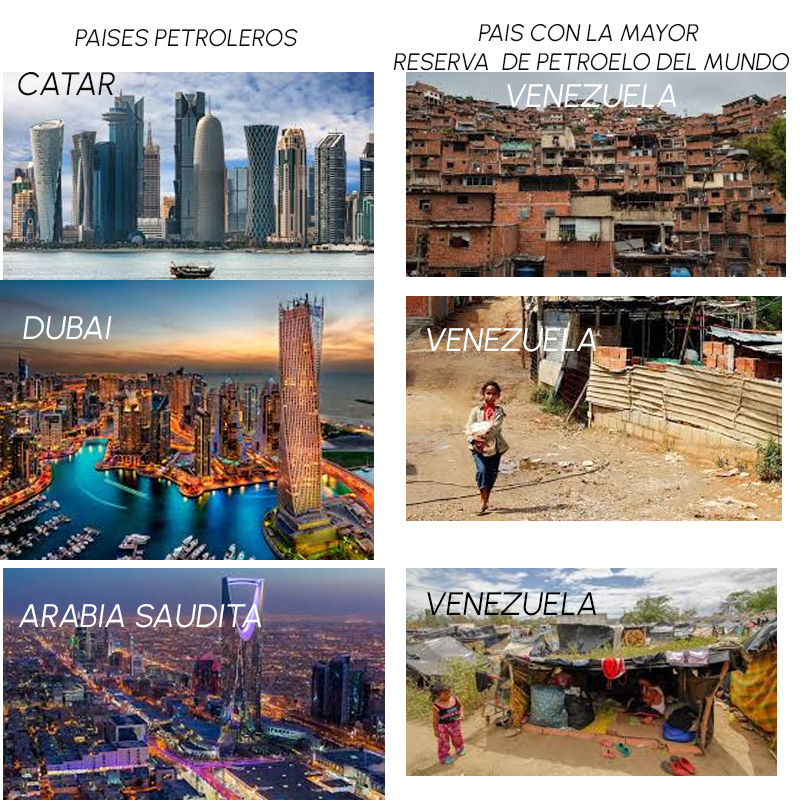 En 26 años de gobierno chavista,  con los mayores ingresos petroleros de la historia de Venezuela, yo me pregunto donde están invertidos?
#chavezvive #lealtad #pueblo #soberano #venezuelaserespeta