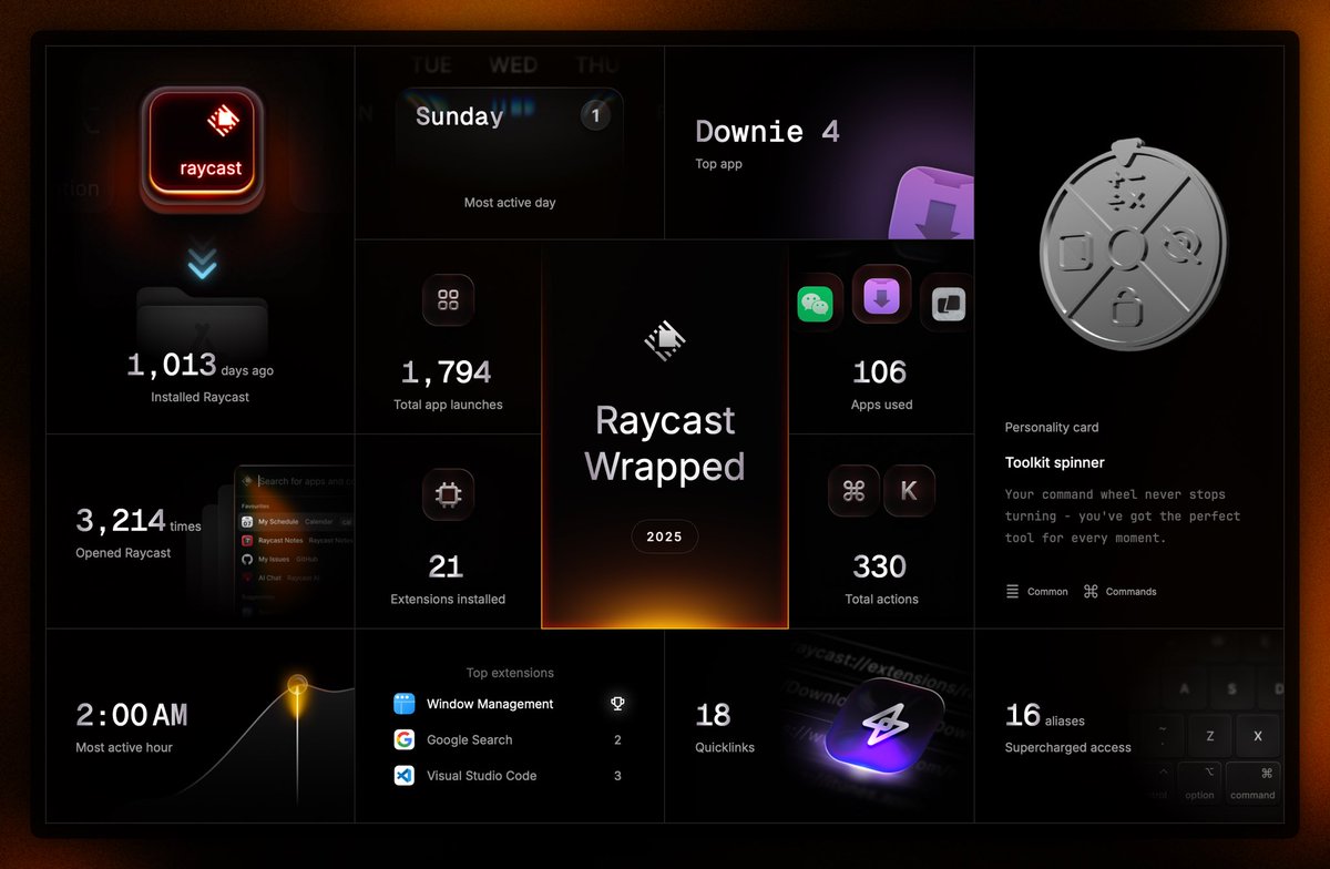 dabaz_official's tweet photo. Raycast Wrapped 2025 #Raycast #RaycastWrapped @raycast https://t.co/rq8GQgaDVZ