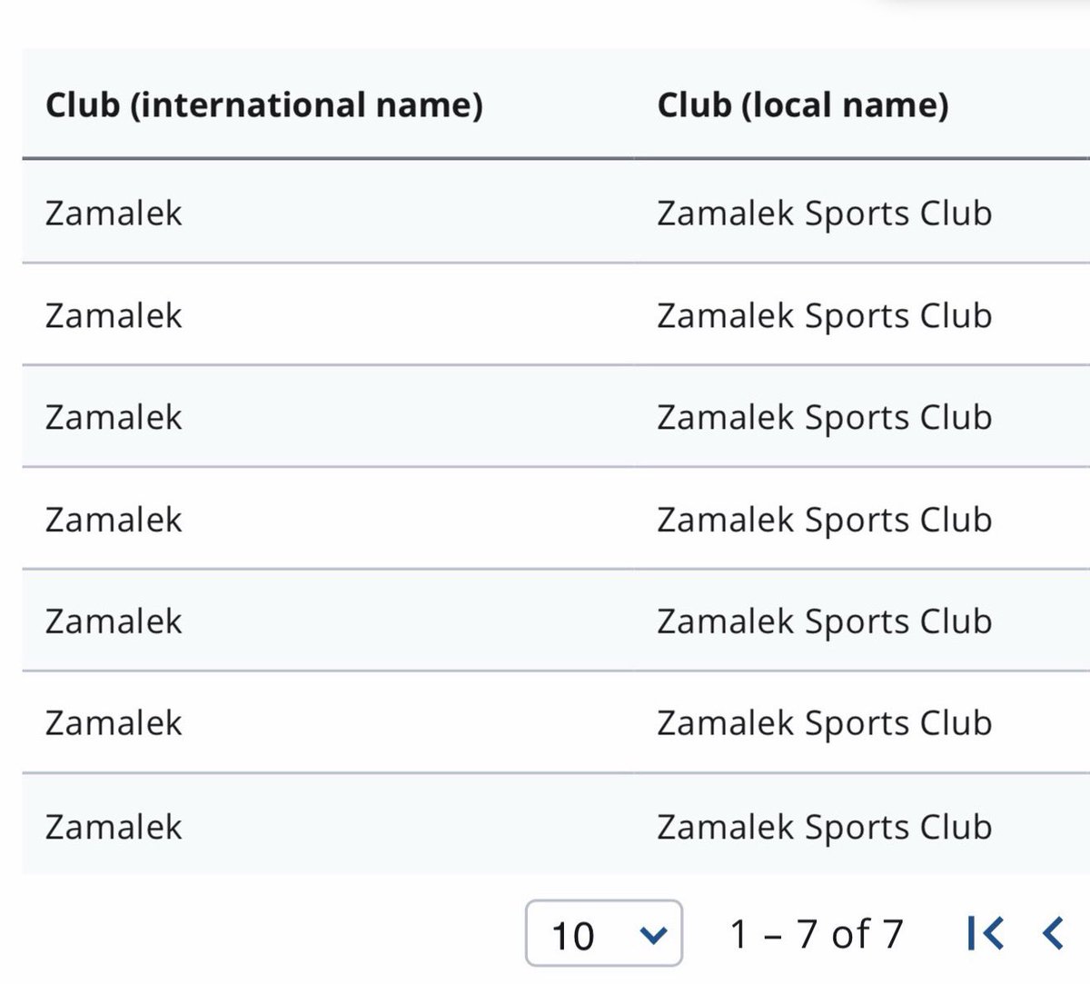 ⚽️ إيقاف قيد جديد لنادي الزمالك ، ليصبح مجموع القضايا التى تسببت في ايقاف القيد " سبعة قضايا" 🏹🇦🇹
