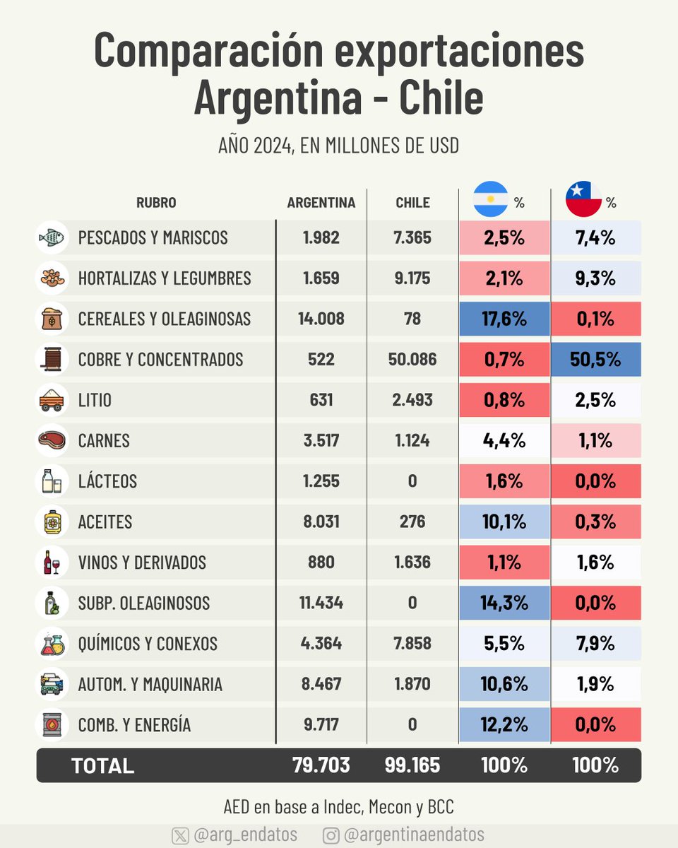 Argentina en Datos tweet media
