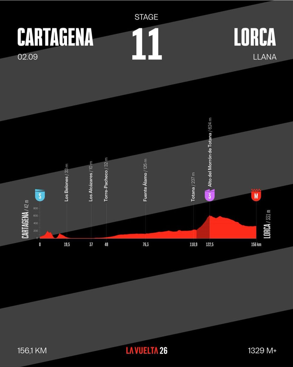 El 2 de septiembre de 2026 Lorca volverá a ser final de etapa de la <a href="/lavuelta/">La Vuelta</a>