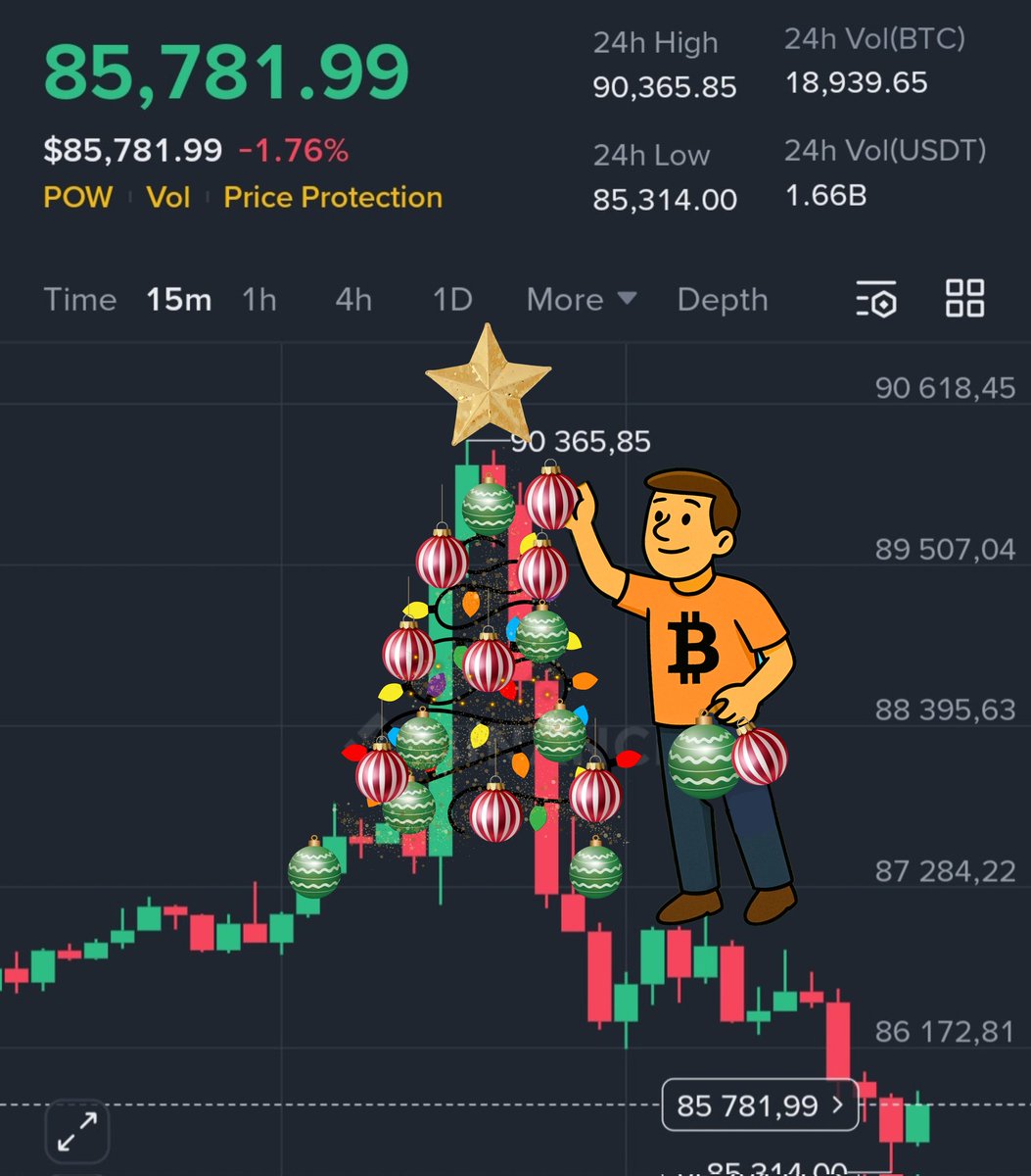 BitcoinThanos's tweet image. MERRY CHRISTMAS! #Bitcoin