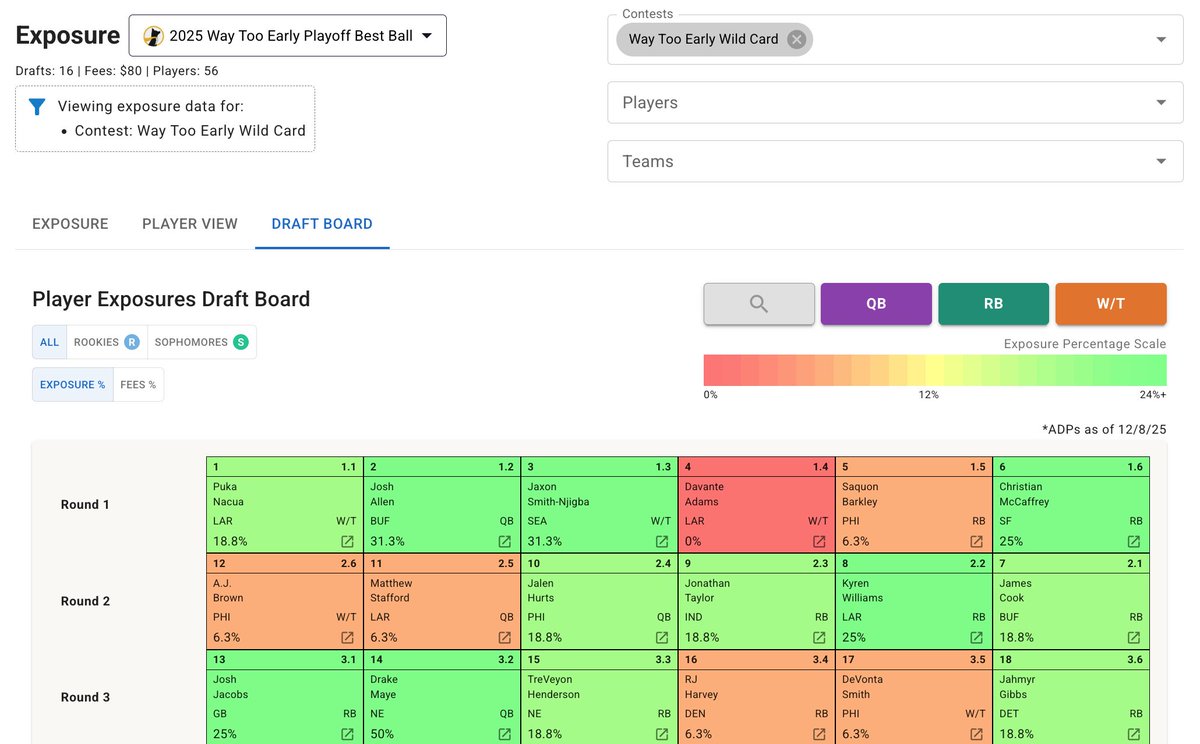 🏈 2025 Playoff Best Ball slates are now LIVE on Best Ball Explorer
