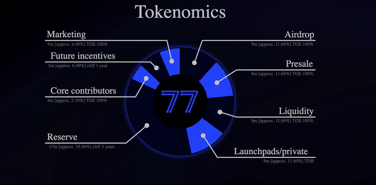 PeeterFi tweet media