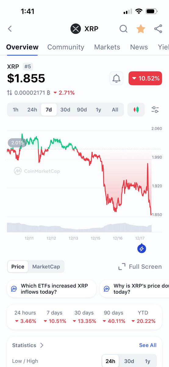 KeithBox8's tweet photo. Looks like more downside for XRP. https://t.co/f0Y9e1m68T