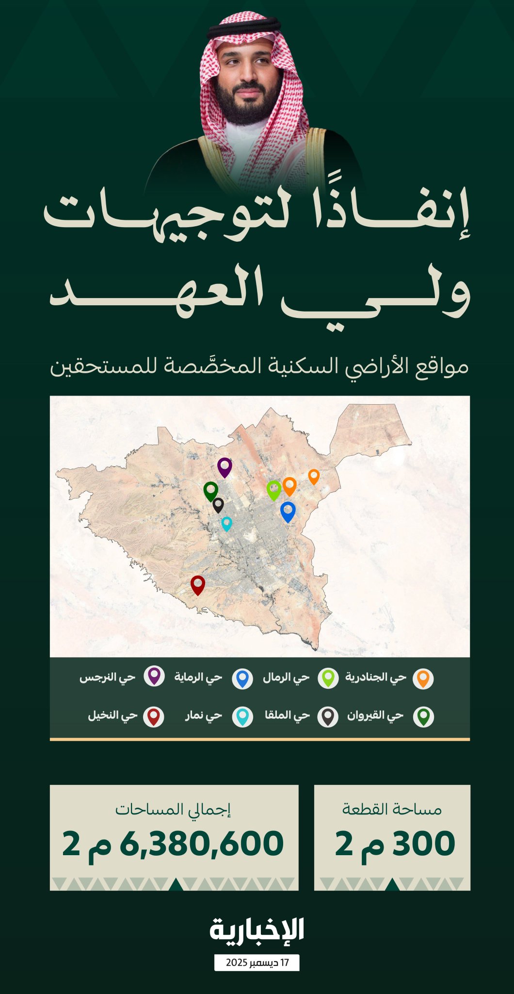 إنفوغرافيك الإخبارية | إنفاذا لتوجيهات ولي العهد... مواقع الأراضي السكنية المخصصة للمستحقين ضمن منصة التوازن العقاري 