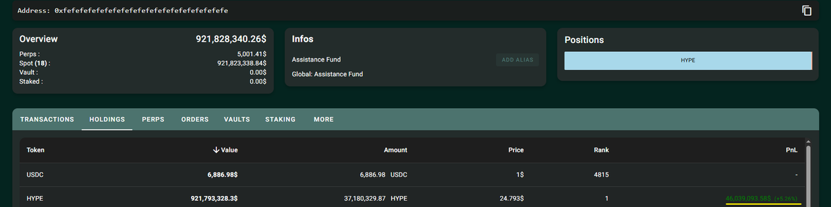 🚨L'assistant fund d'Hyperliquid se rapproche de son prix d'achat moyen à 23,55$ 😅