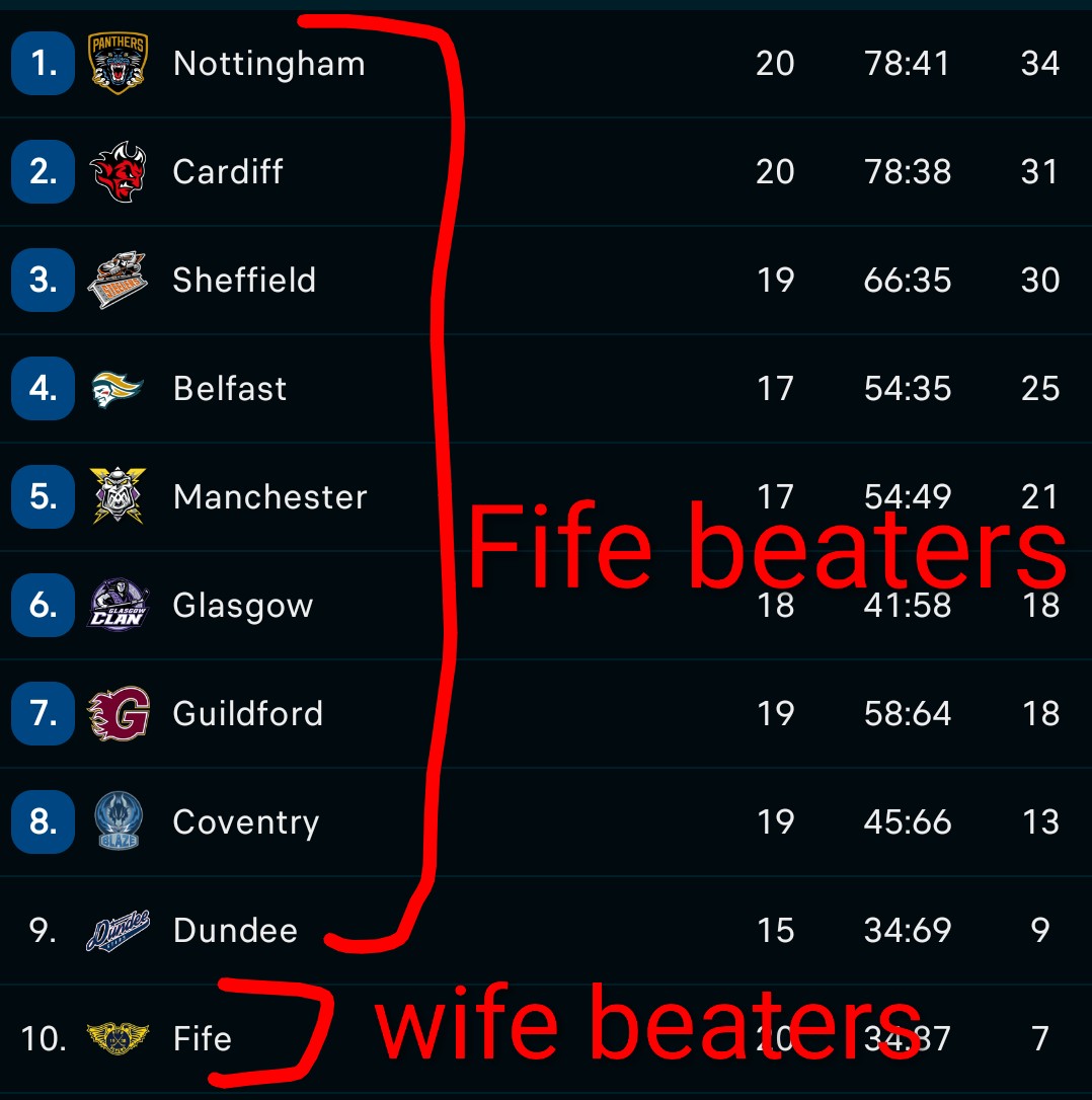 JackDemps1406's tweet image. The new division alignments look good
