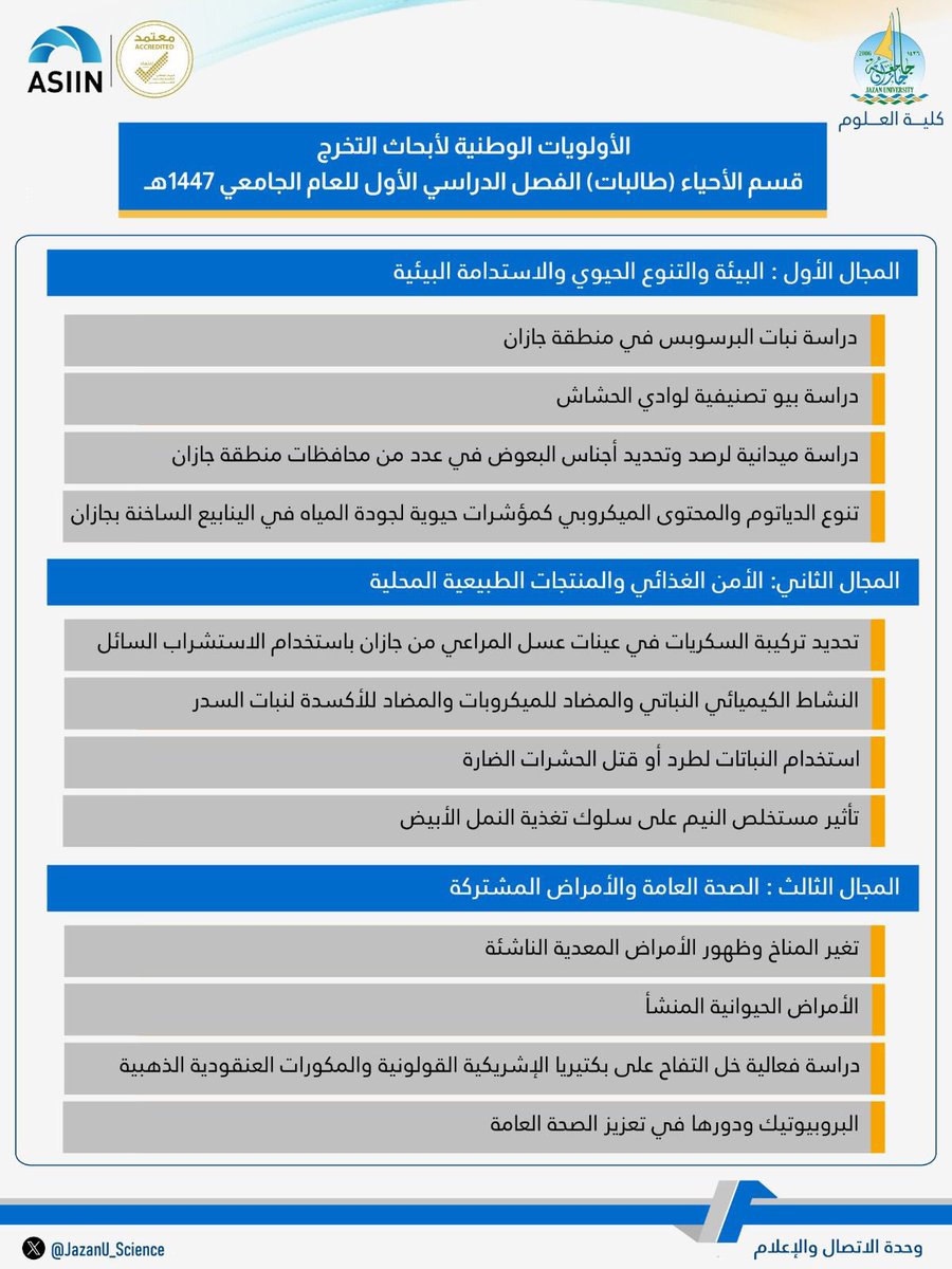 إحصائية قسم الأحياء بـ #كلية_العلوم لأبحاث التخرج للفصل الدراسي الأول من العام الجامعي 1447هـ، والعناوين الواعده ضمن الأولويات الوطنية وتكريم الطالبات والمشرفات الفائزات بأفضل بحوث وعروض. 
#جامعة_جازان
#كلية_العلوم