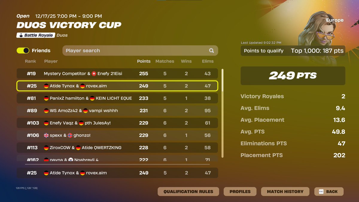 TynoxFN's tweet image. early qualed EU VCC w/@rovexfnr 

@atideesportseu