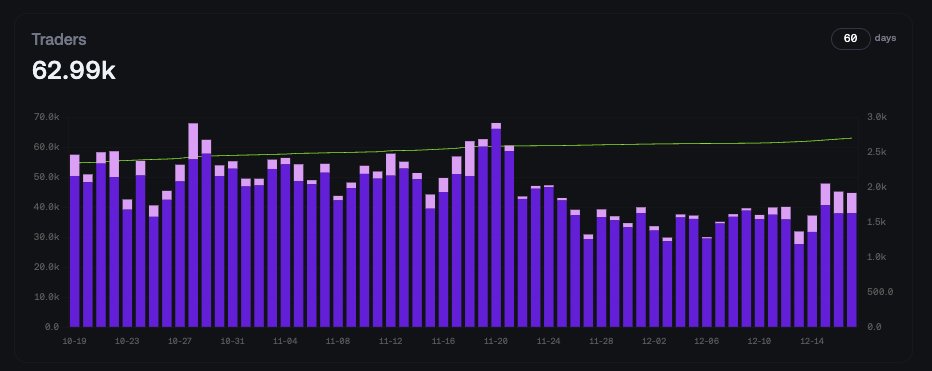 I've been fairly quiet (I have my own reasons) about the upcoming <a href="/avantisfi/">Avantis</a> launch. 

the team has been sprinting non-stop for 2 months heading into the final launch day but, 

there are some things i've found about this launch, I don't know if this is the right time or place to