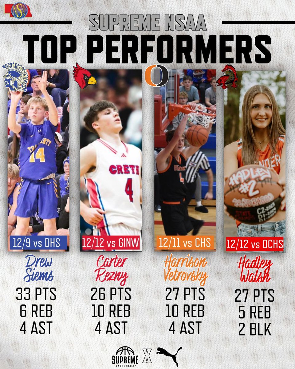 Supreme Basketball tweet media
