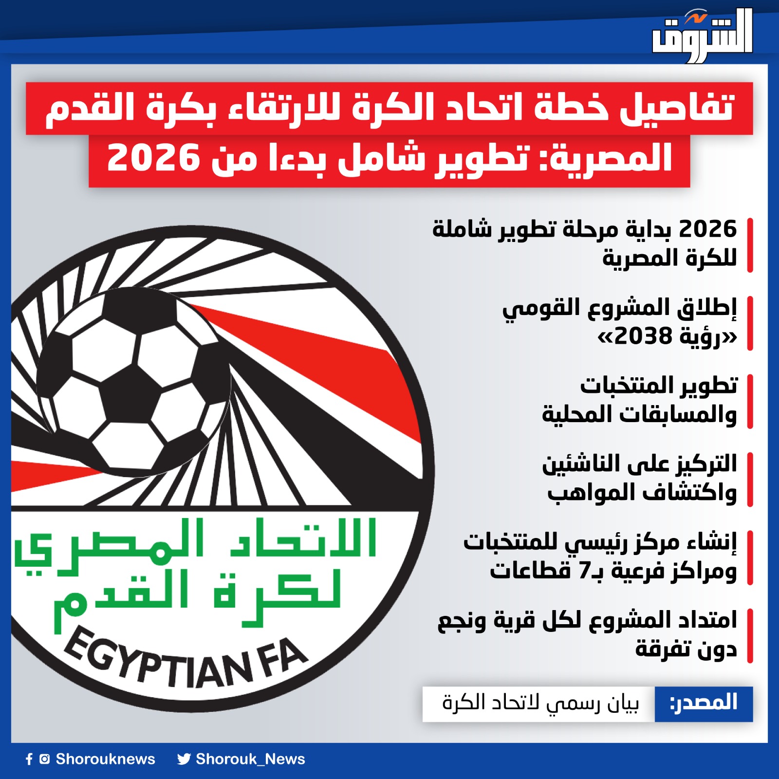 تفاصيل خطة اتحاد الكرة للارتقاء بكرة القدم المصرية: تطوير شامل بدءا من 2026 