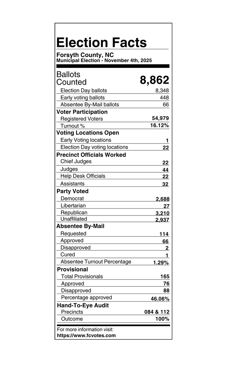 Forsyth County BOE tweet media