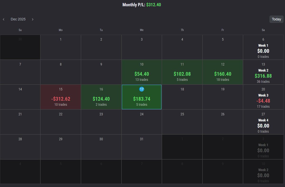 I.F.S Trader tweet media