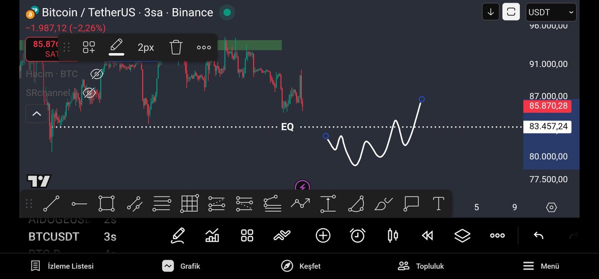 #Bitcoin
83.000$ Yaklaşıyor çünkü likidite ve EQ noktası var dikkatli olmanız için sizi uyarıyorum 

#Btc $Btc 
#Kripto