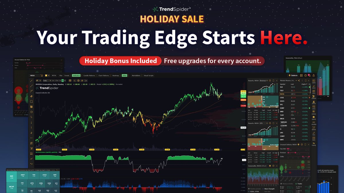 🎁 TRENDSPIDER HOLIDAY GIVEAWAY 🎁

I'm giving away 1 FREE TrendSpider Enhanced Annual plan
Valued at $1,596
How to enter👇
1️⃣ Follow me + <a href="/TrendSpider/">TrendSpider</a>
2️⃣ Like &amp; repost
⏰ Enter by 12/21/25

Bonus for everyone🎄
TrendSpider Holiday Sale
Save up to 66% off + $459 in bonus gifts