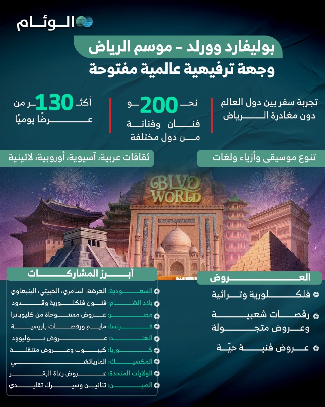 إنفوجرافيك | بوليفارد وورلد موسم الرياض وجهة ترفيهية عالمية مفتوحة 