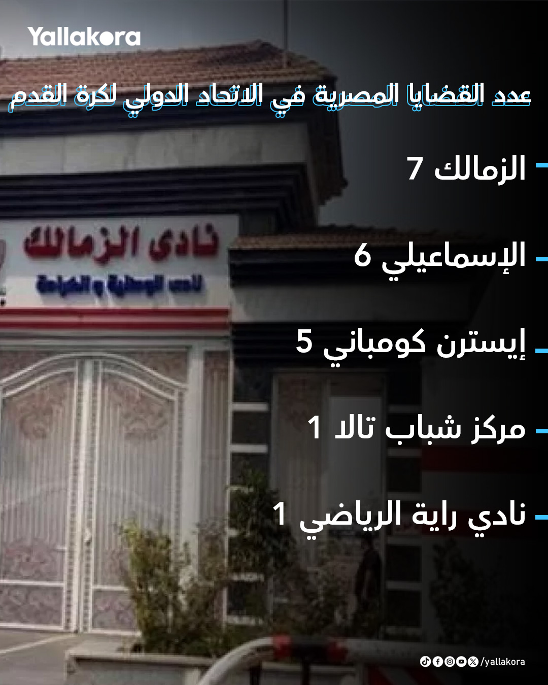 19 قضية مصرية في الفيفا 