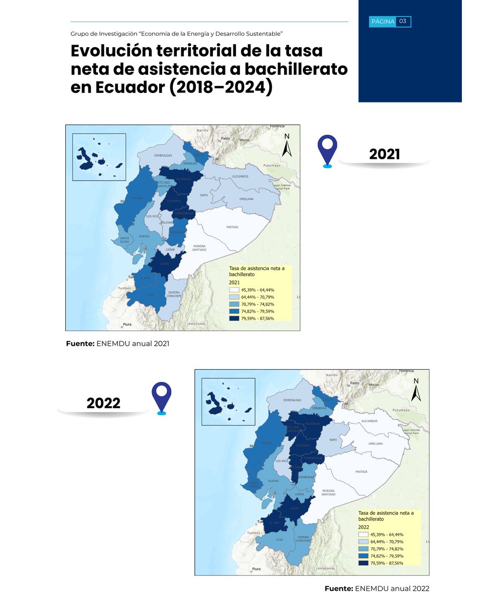 Investigaciones Económicas PUCE tweet media