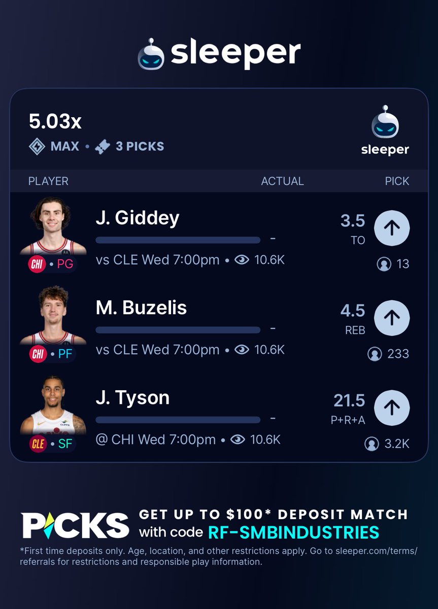 Couple plays on <a href="/SleeperPicksHQ/">Sleeper Picks</a> today. Edwards with foot injury, Tyson recently way over performing P.R.A., Eichel against a team who gives up lots of shots, Giddey against a tough turnover team.