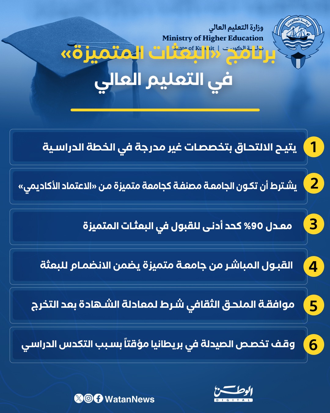 إنفوغرافيك.. برنامج البعثات المتميزة في التعليم العالي 