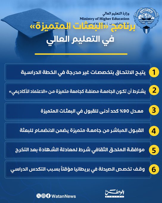 إنفوغرافيك.. برنامج البعثات المتميزة في التعليم العالي 