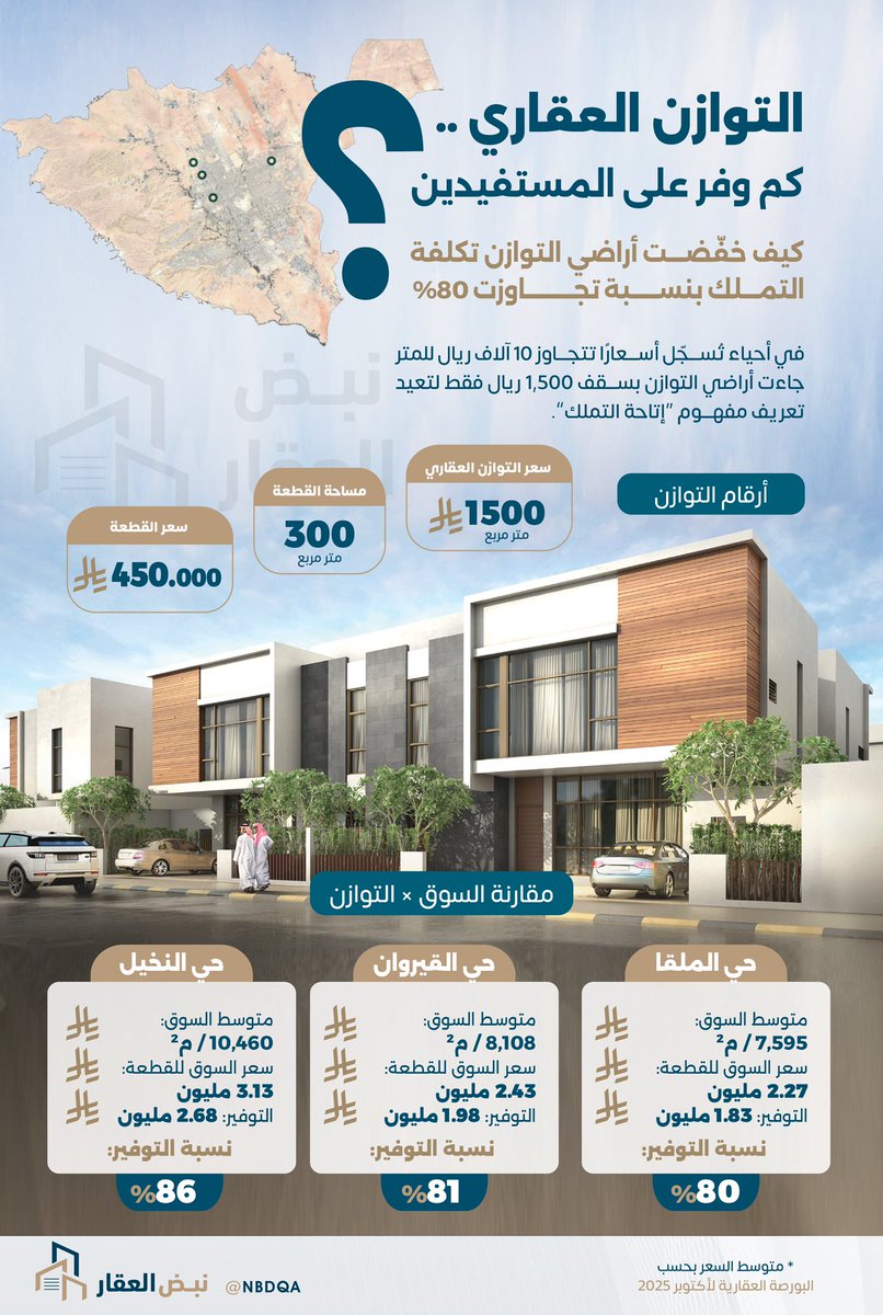 نبض العقار tweet media