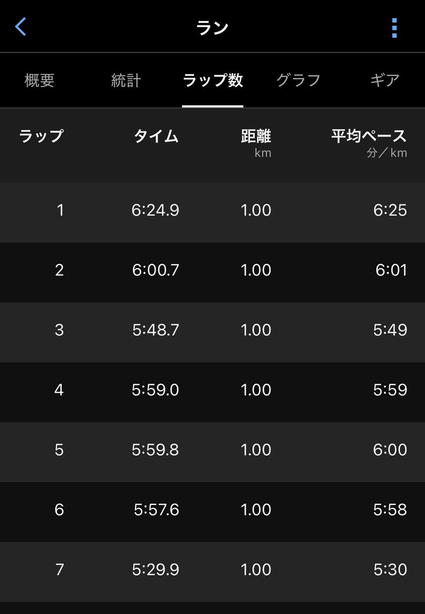 TKmon@3/29ふくい桜マラソン🏃 tweet media