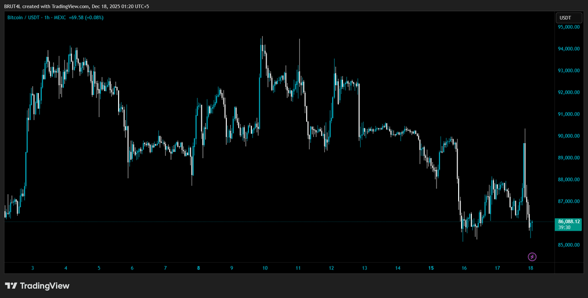 BrutalBTC tweet media