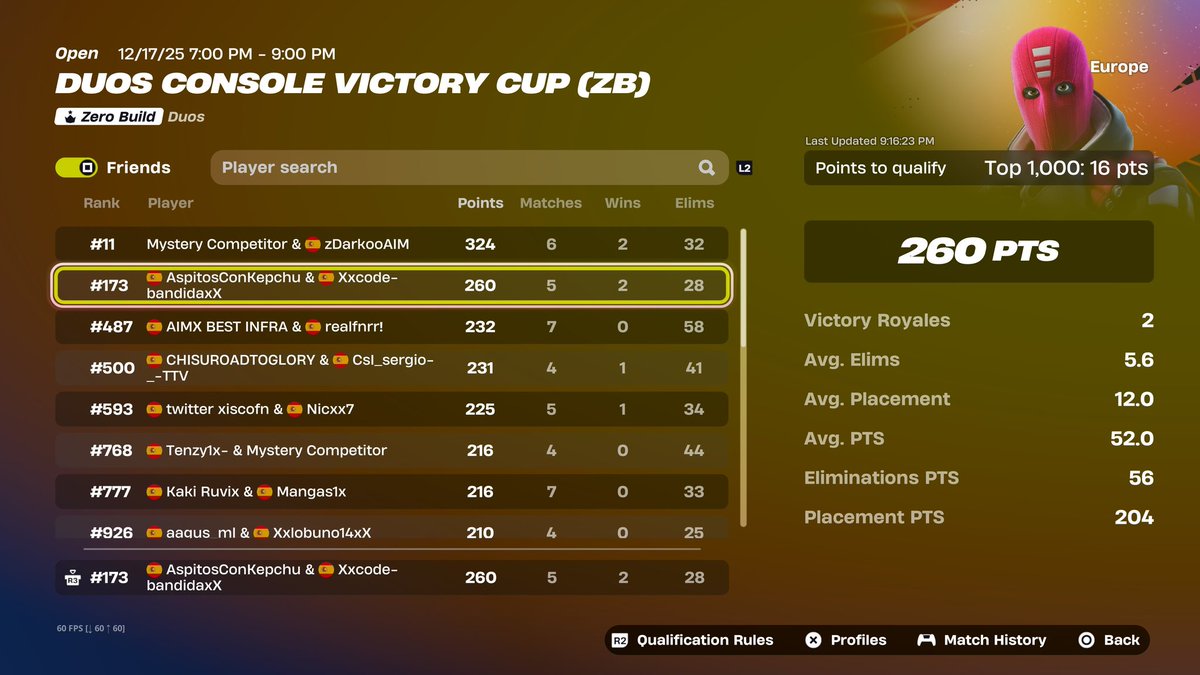 Fileem1x's tweet image. Qualed finals vcc console eu w @BandidaDZN 
Best match history | Still F/A