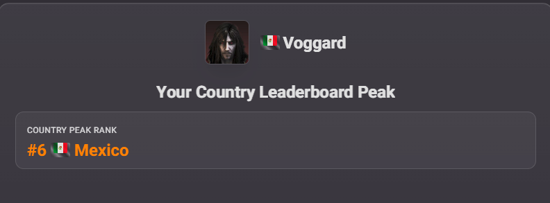 Top 10 en Kovaak este 2025. Venga, estoy orgulloso 😎