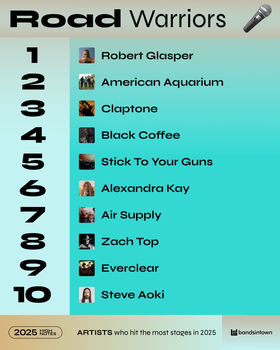 Bandsintown tweet media