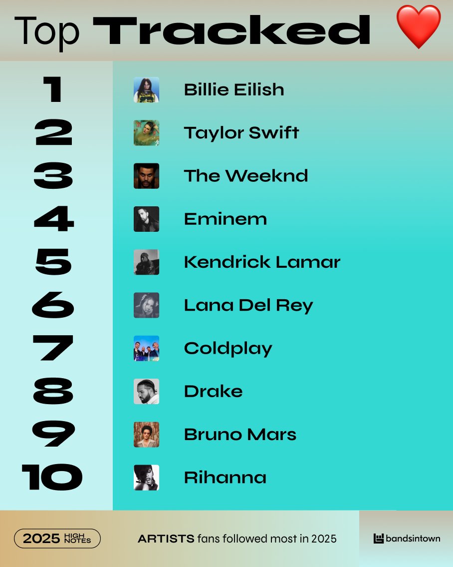 Celebrating the artists who made 2025 unforgettable 💫 #2025highnotes