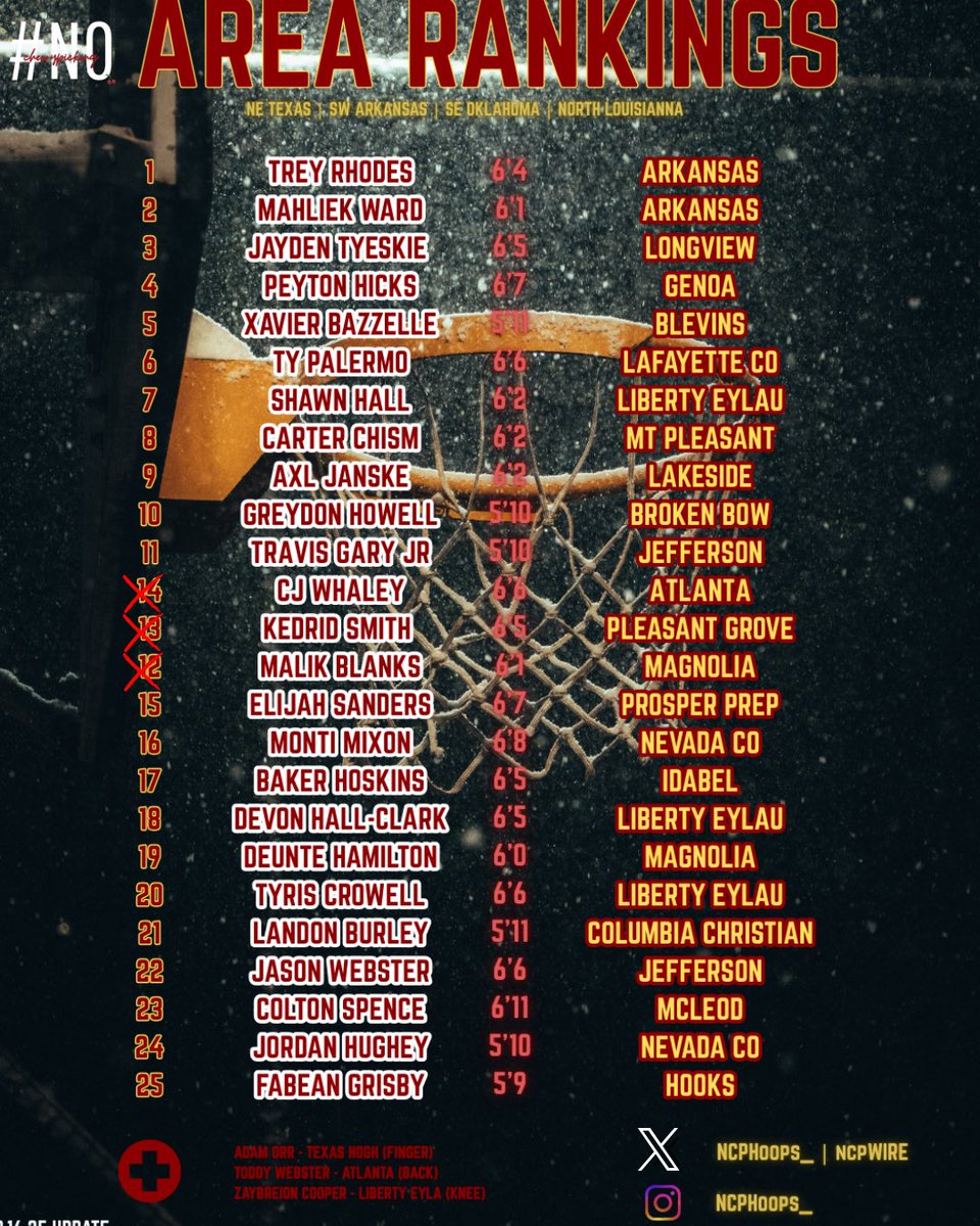 NoCherryPicking tweet media