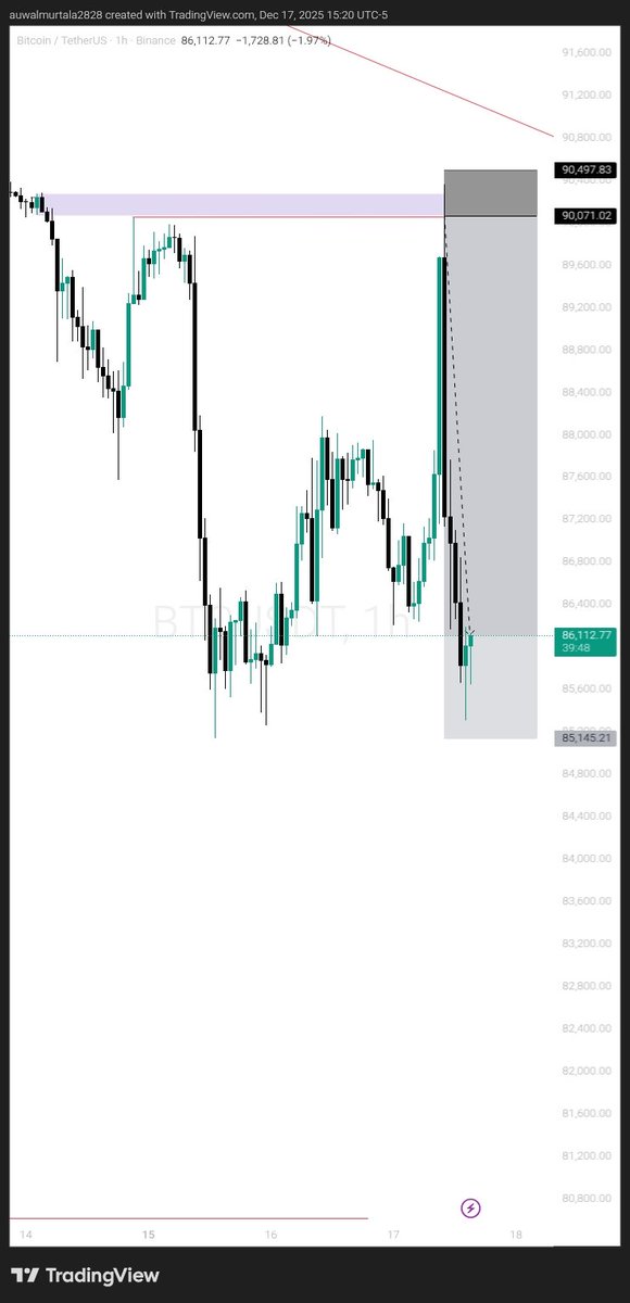 AuwalZG_ICT's tweet image. #Bitcoin2025 
#BTCUSDT 🥶