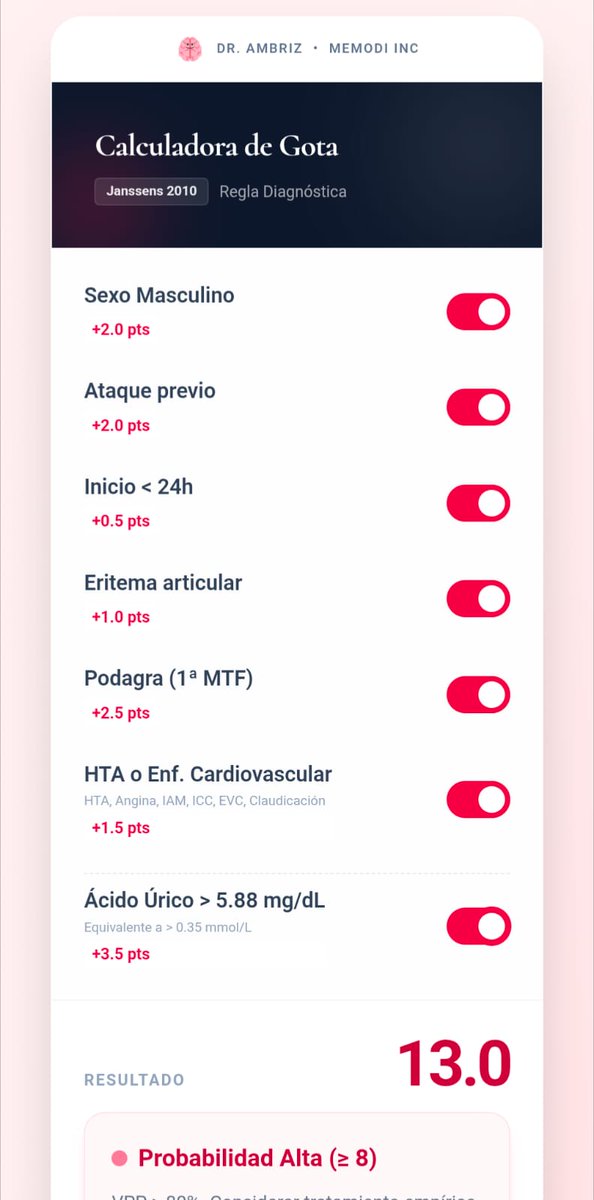 LuisOliverio's tweet photo. ¿Sabías que existe una escala sencilla para determinar la probabilidad de gota? La publicó el Dr. Janssen en 2010, y tiene un área bajo la curva de 0.88, bastante aceptable. La codifiqué para acceso rápido en la consulta: https://t.co/fTpSfJR4sx
Todas las calculadoras estarán disponibles en la nueva versión de Calculus, para Android y iOS pronto.