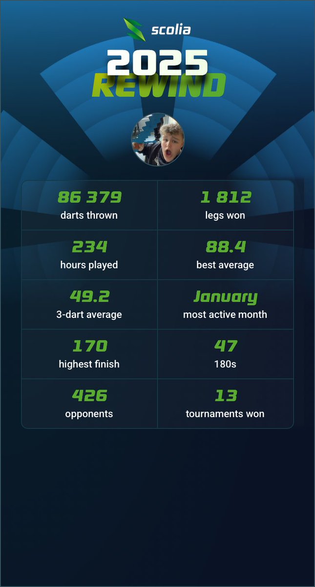 02johno's tweet image. Gutes Jahr würde ich sagen