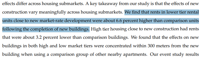 revisiting the 2020 "Build Baby Build" study in Minneapolis by Damiano and Frenier. It found rent increases for lower tier rental units close to new market rate construction, but rent decreased for higher tier housing. 1/🧵
tonydamiano.com/project/new-co…